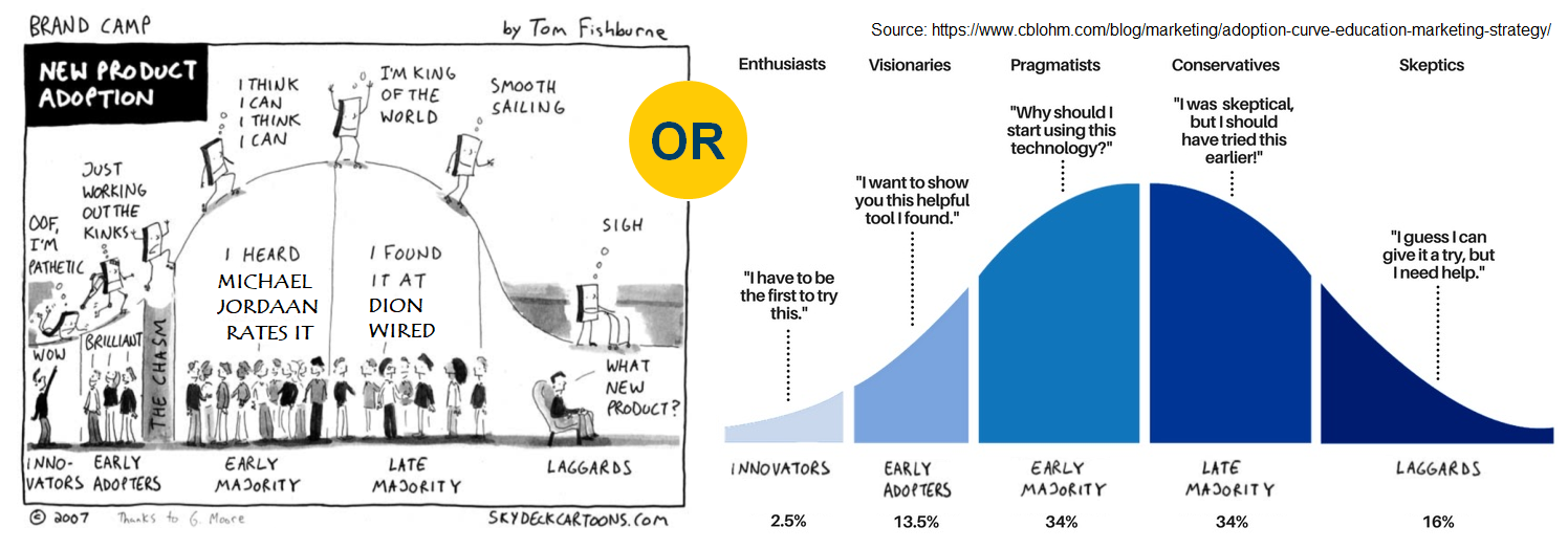 geoffrey moore technology adoption life cycle