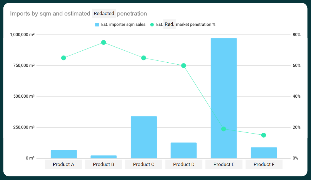 South Africa market segmentation